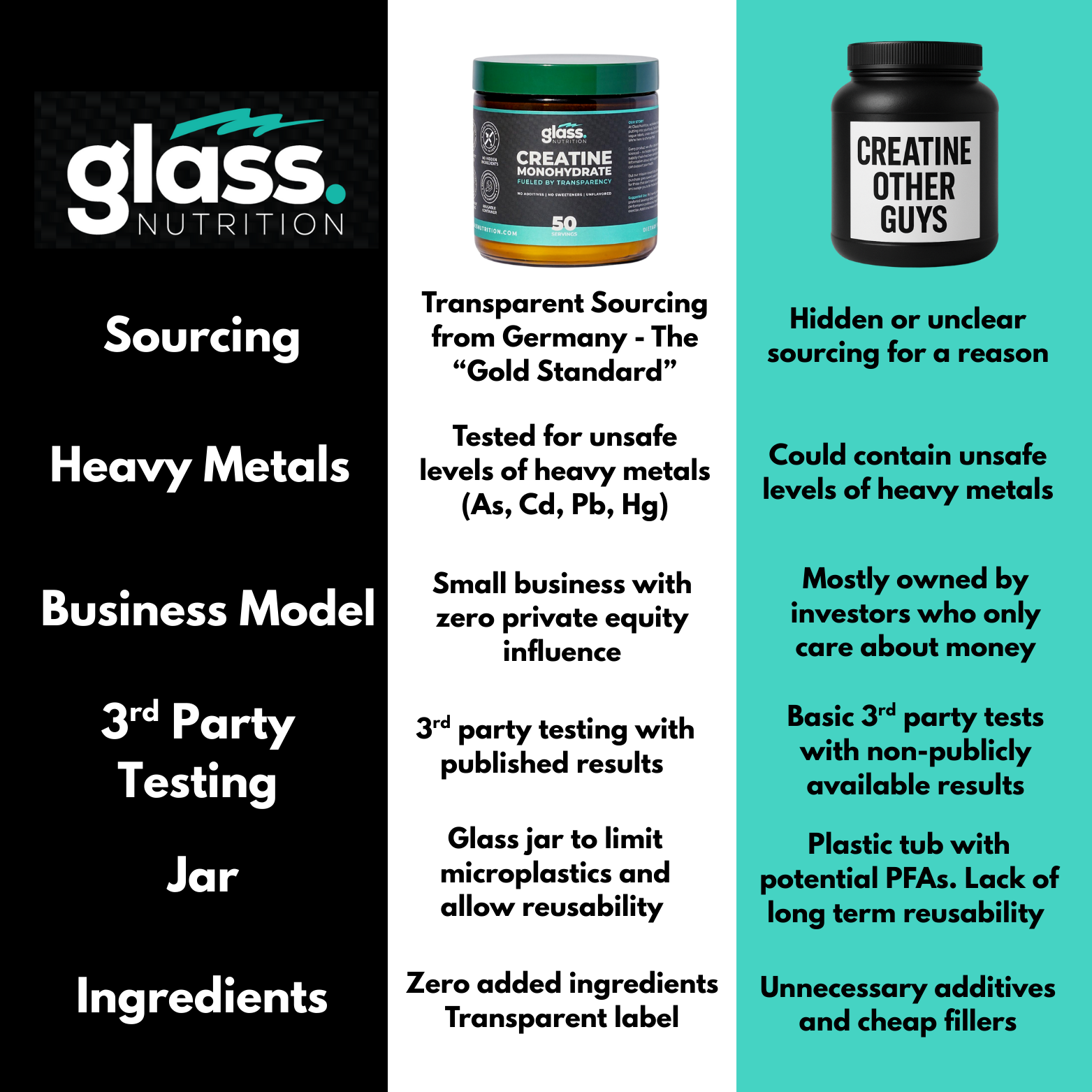 Creatine Monohydrate